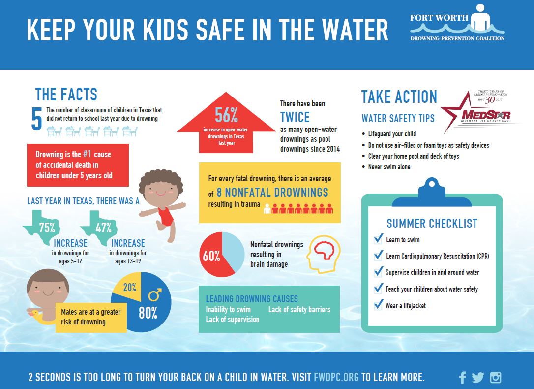 Drowning Safety Poster