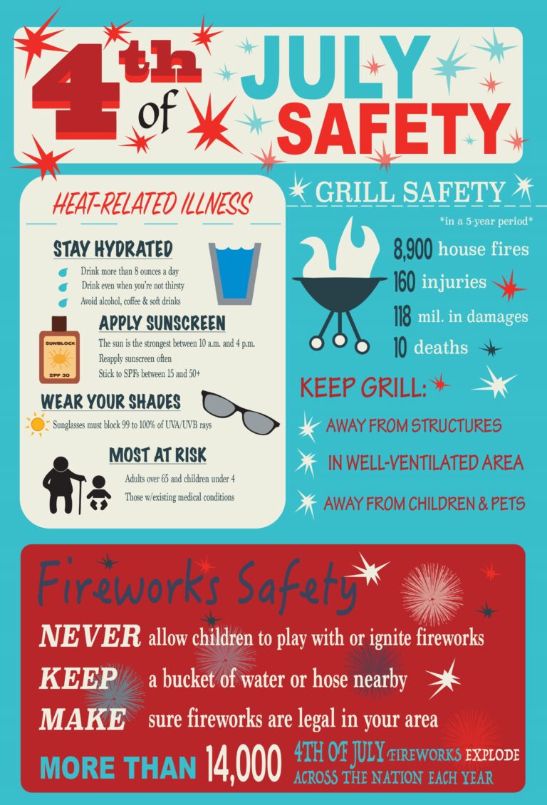 Tips for a Safe July 4th Holiday MedStar911